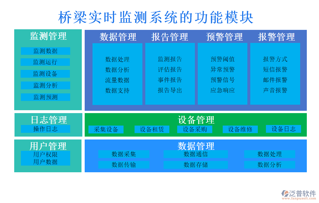 橋梁實(shí)時(shí)監(jiān)測(cè)系統(tǒng)