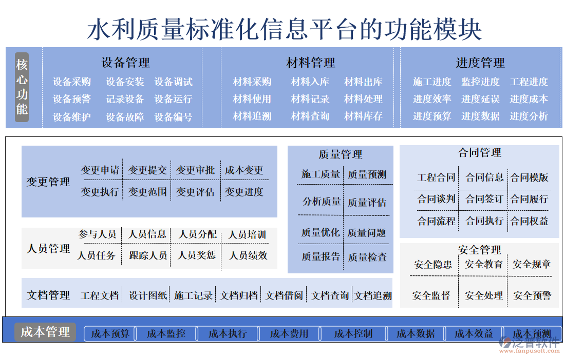 水利質(zhì)量標(biāo)準(zhǔn)化信息平臺