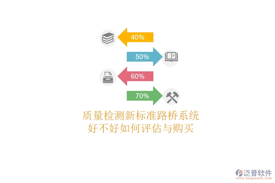 質(zhì)量檢測新標準：路橋系統(tǒng)好不好？如何評估與購買