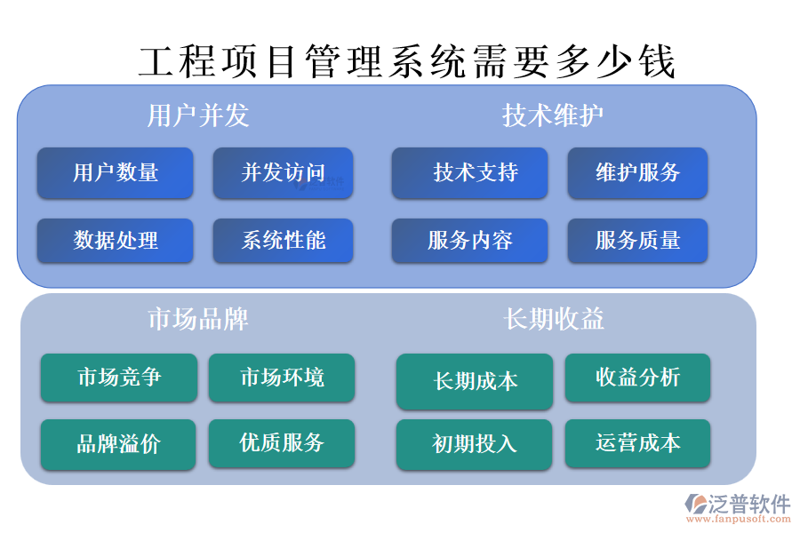 工程項目管理系統(tǒng)需要多少錢.png