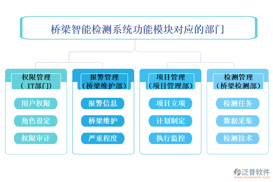 橋梁智能檢測系統