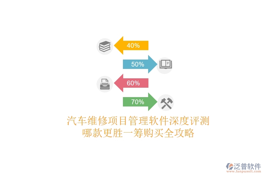 汽車(chē)維修項(xiàng)目管理軟件深度評(píng)測(cè)：哪款更勝一籌？購(gòu)買(mǎi)全攻略