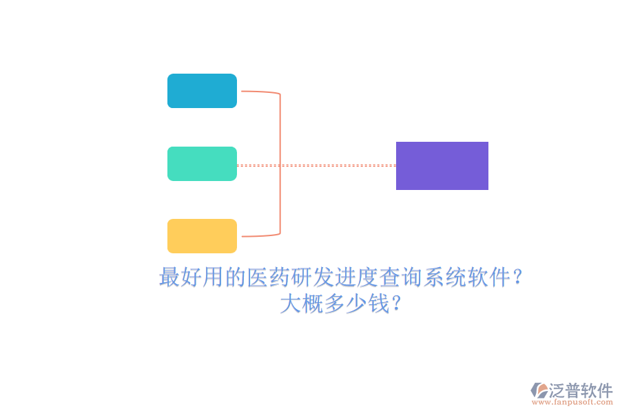 最好用的醫(yī)藥研發(fā)進(jìn)度查詢系統(tǒng)軟件？大概多少錢？.png