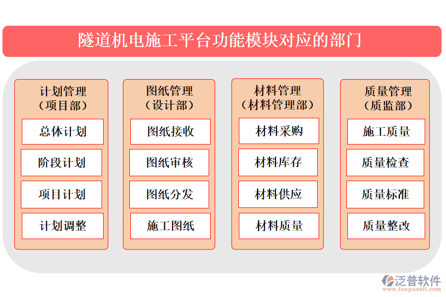 隧道機(jī)電施工平臺(tái)