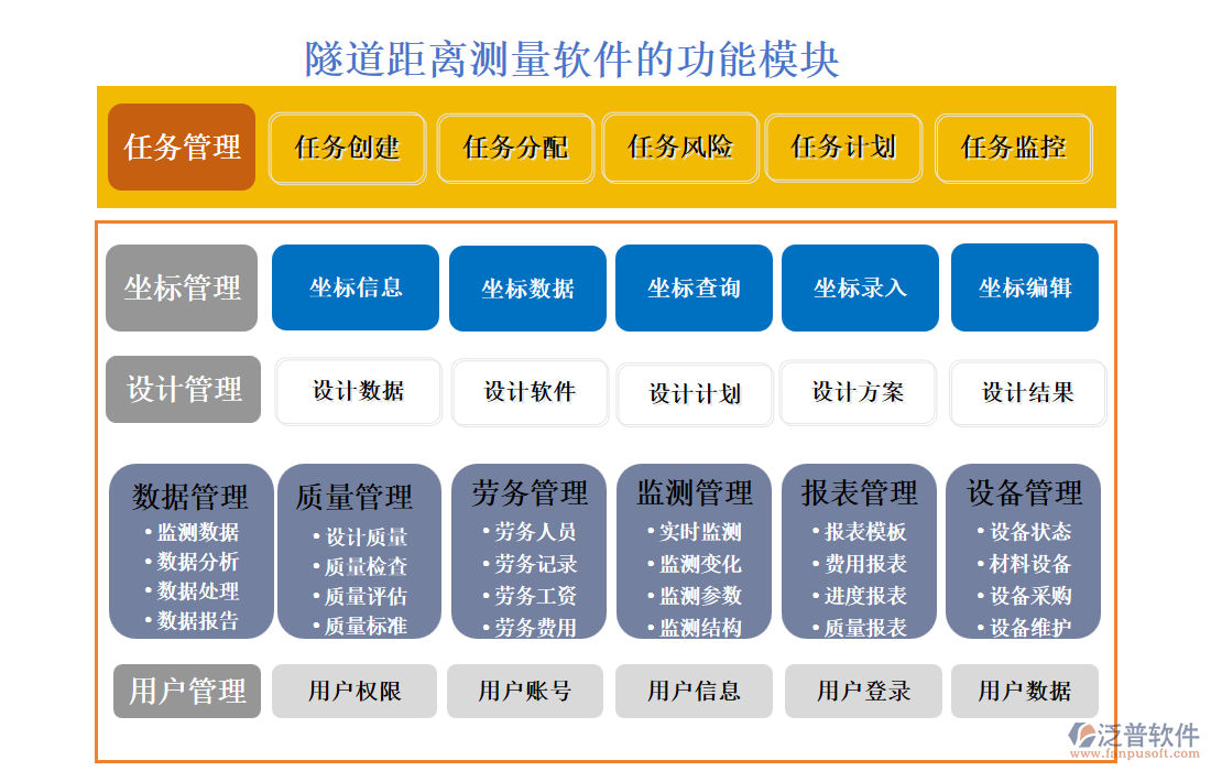 隧道距離測量軟件