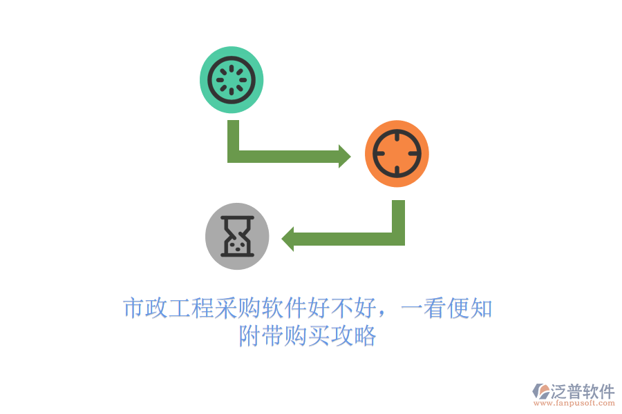 市政工程采購軟件好不好，一看便知，附帶購買攻略