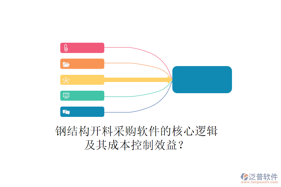 鋼結(jié)構(gòu)開(kāi)料采購(gòu)軟件的核心邏輯及其成本控制效益？