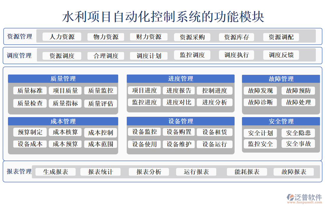 水利項目自動化控制系統(tǒng)