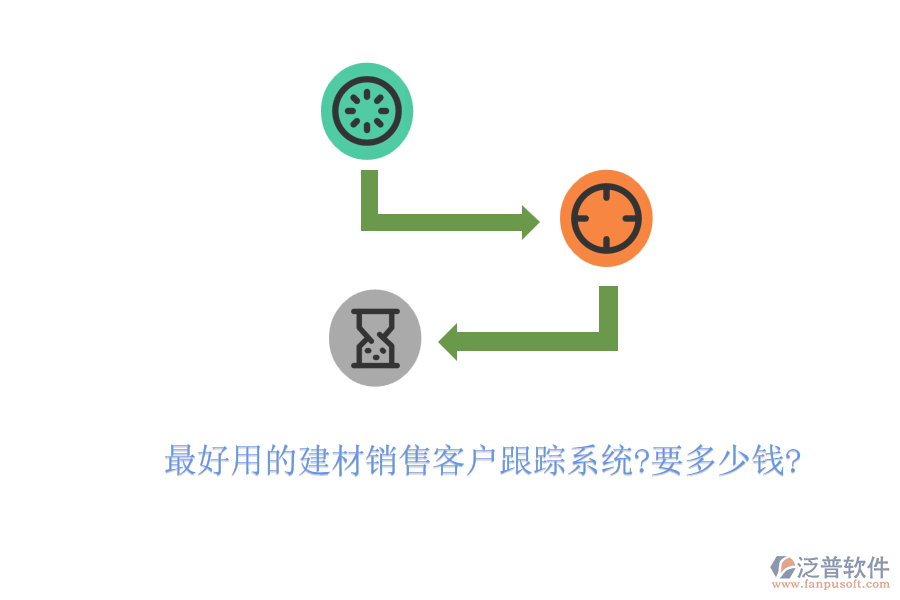 最好用的建材銷售客戶跟蹤系統(tǒng)?要多少錢?