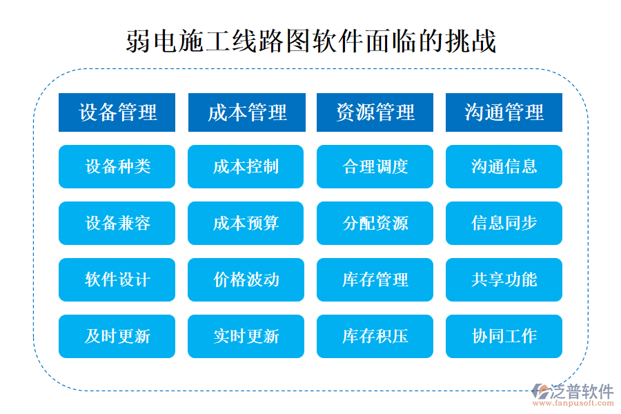 弱電施工線(xiàn)路圖軟件