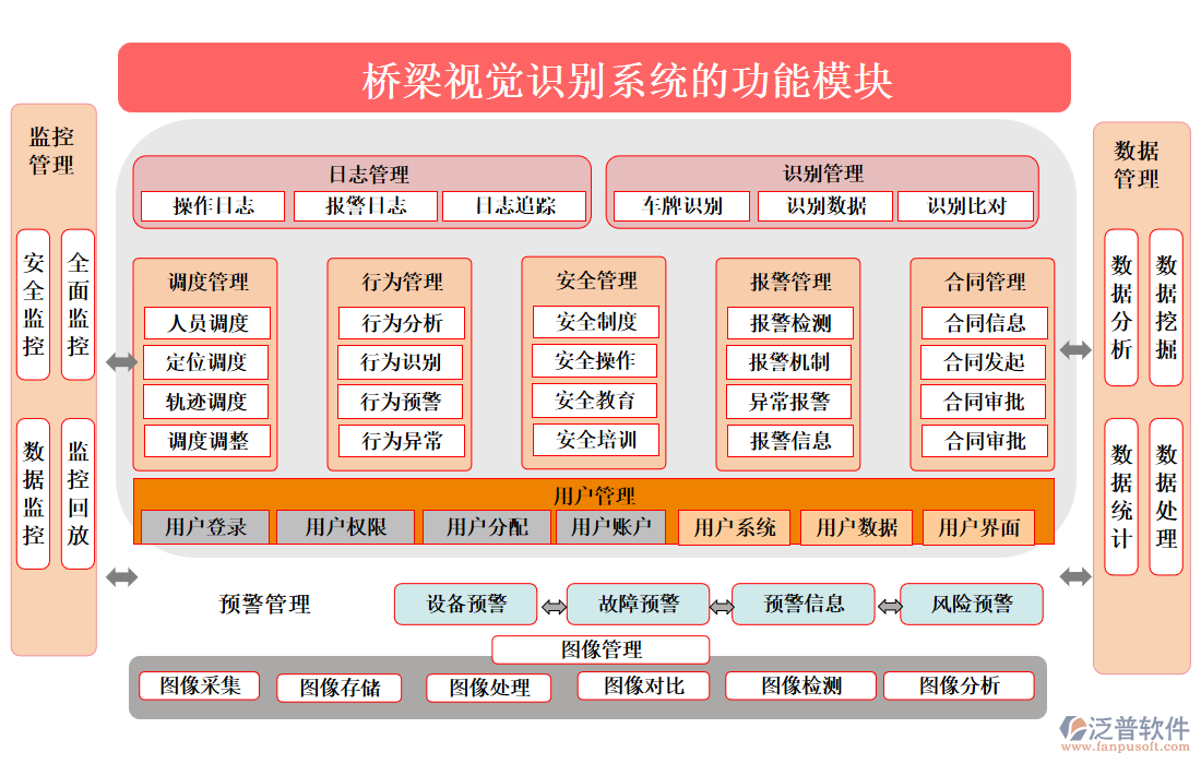 橋梁視覺識(shí)別系統(tǒng)