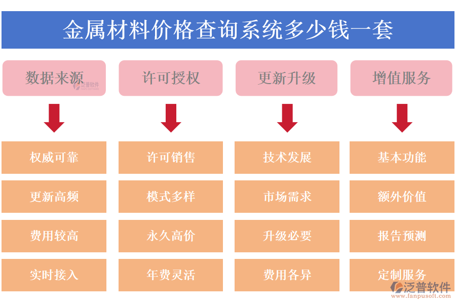 金屬材料價格查詢系統(tǒng)多少錢一套?