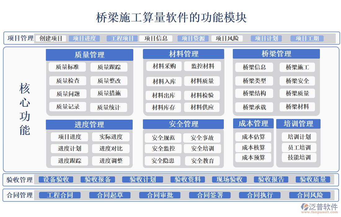 橋梁施工算量軟件