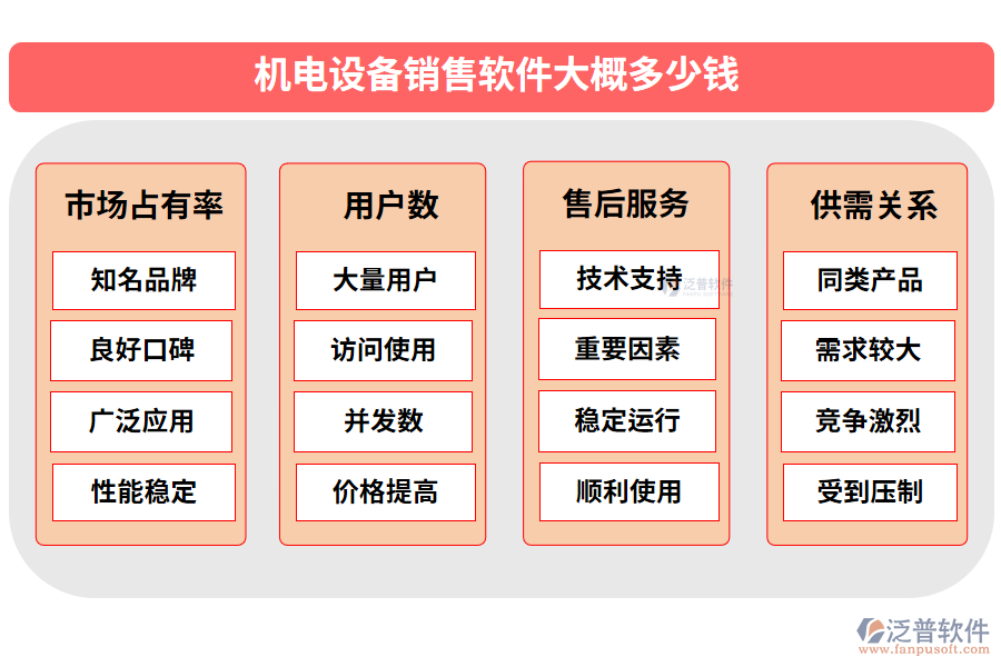 機電設(shè)備銷售軟件大概多少錢