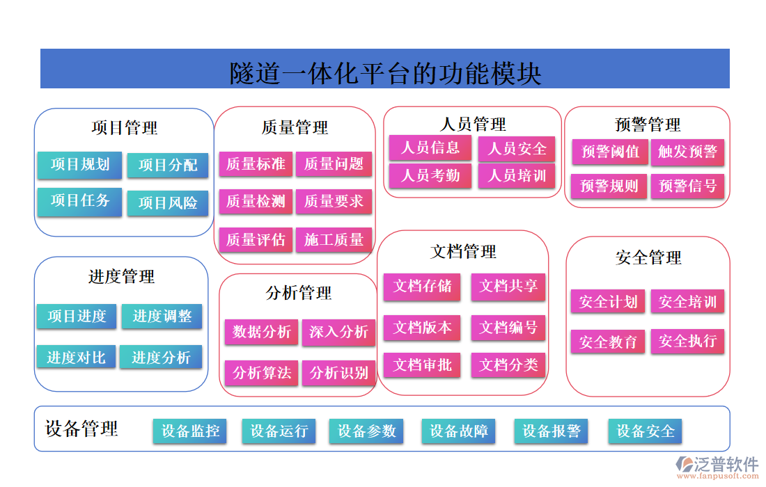 隧道一體化平臺