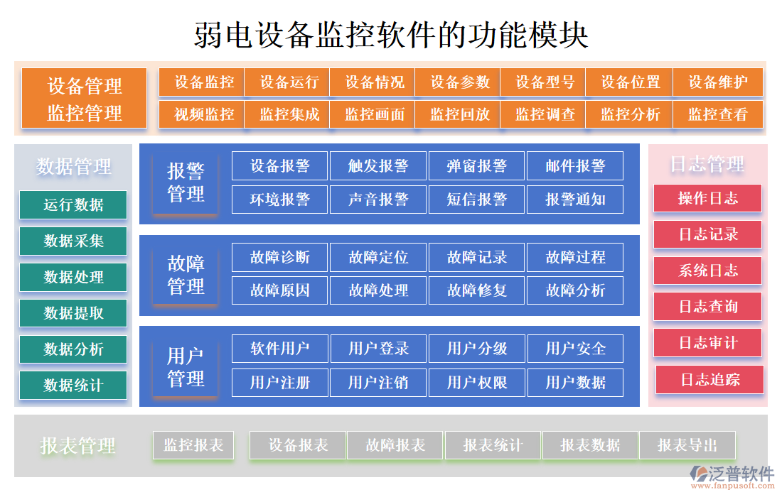 弱電設(shè)備監(jiān)控軟件