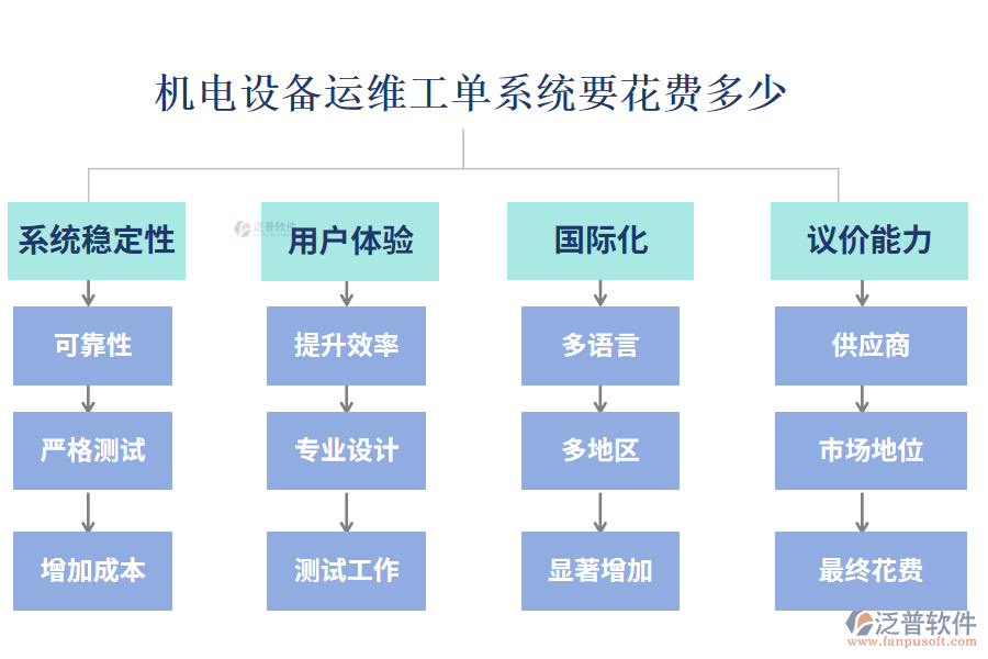 機電設備運維工單系統(tǒng)要花費多少