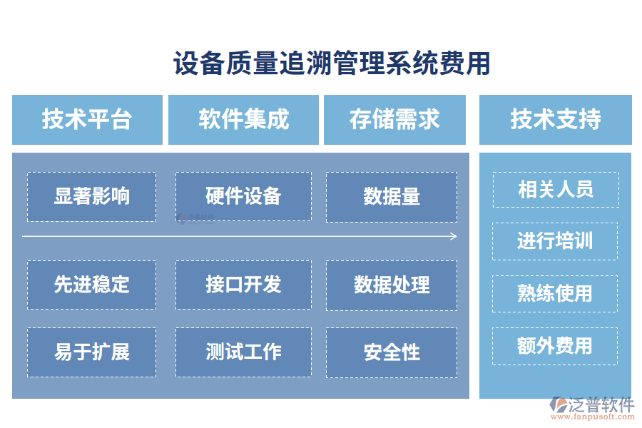 設(shè)備質(zhì)量追溯管理系統(tǒng)費(fèi)用