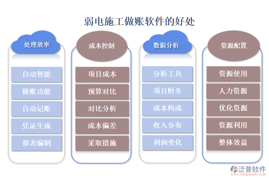 弱電施工做賬軟件