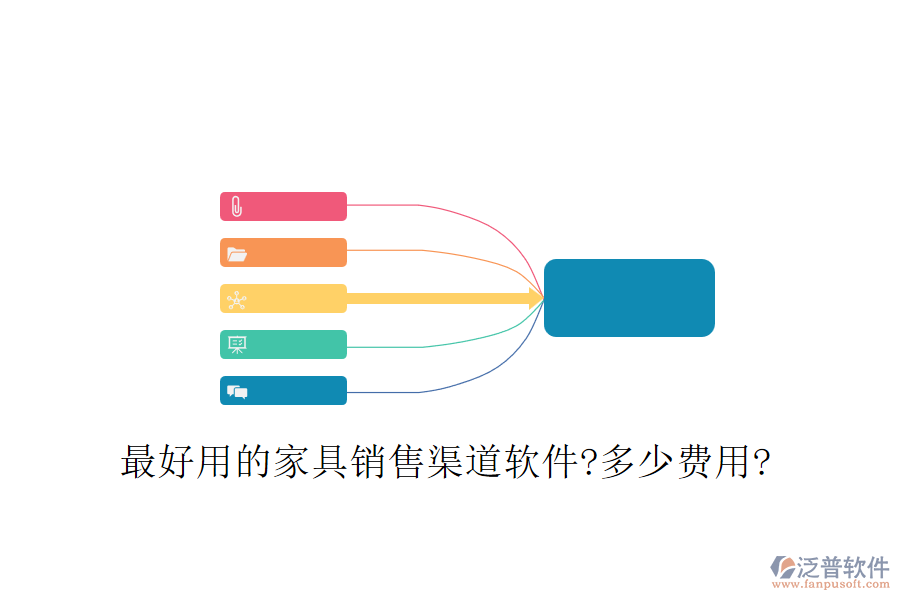 最好用的家具銷售渠道軟件?多少費用?