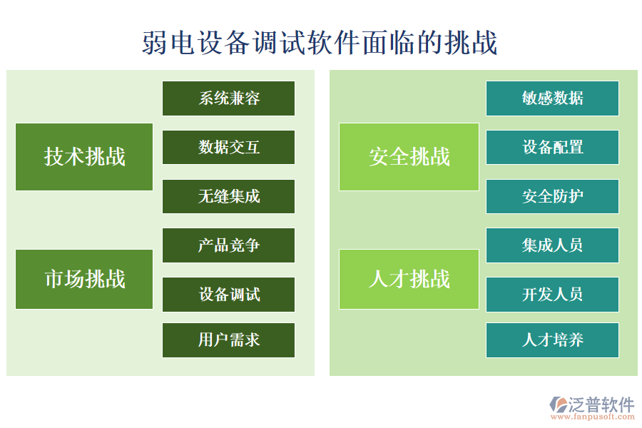 弱電設(shè)備調(diào)試軟件