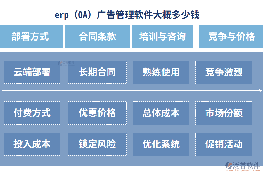 erp(OA)廣告管理軟件大概多少錢