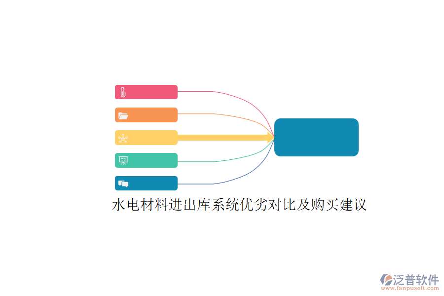 水電材料進(jìn)出庫系統(tǒng)優(yōu)劣對(duì)比及購買建議