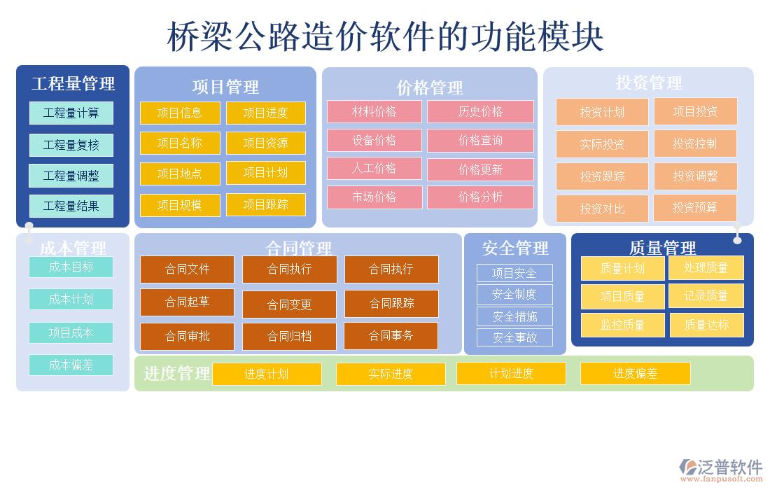 橋梁公路造價(jià)軟件