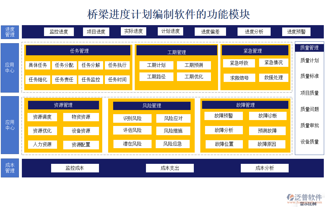 橋梁進(jìn)度計(jì)劃編制軟件