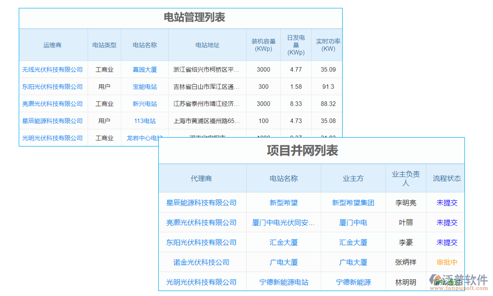 隧道電力監(jiān)控系統(tǒng)