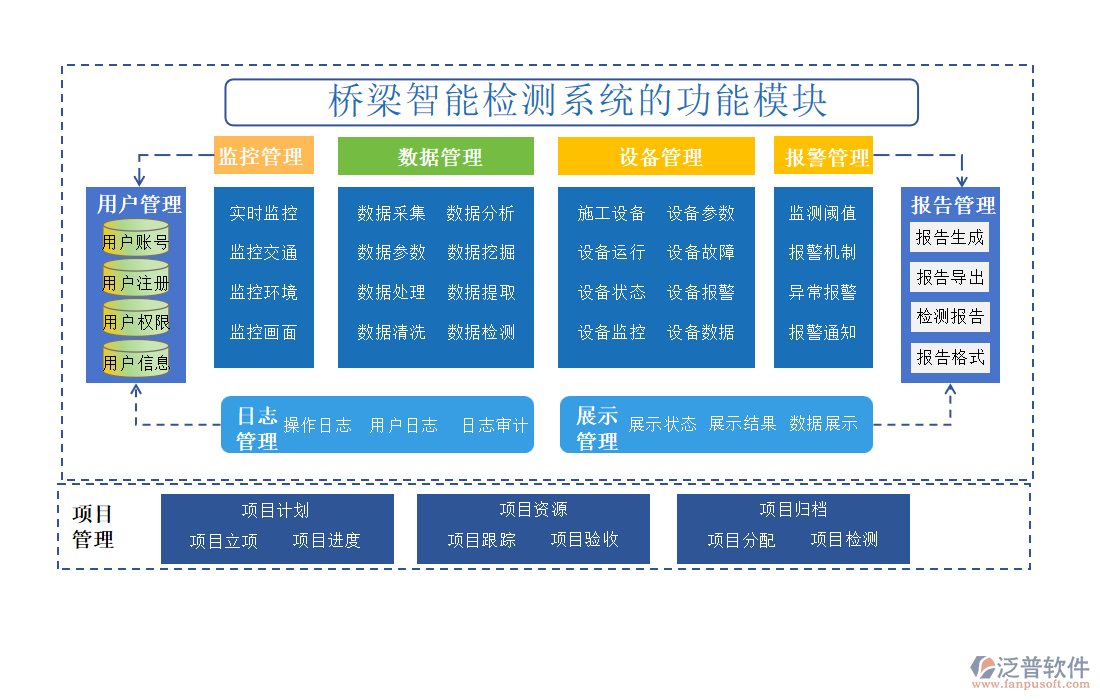 橋梁智能檢測系統