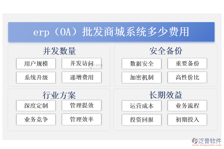 erp（OA）批發(fā)商城系統(tǒng)多少費(fèi)用.png