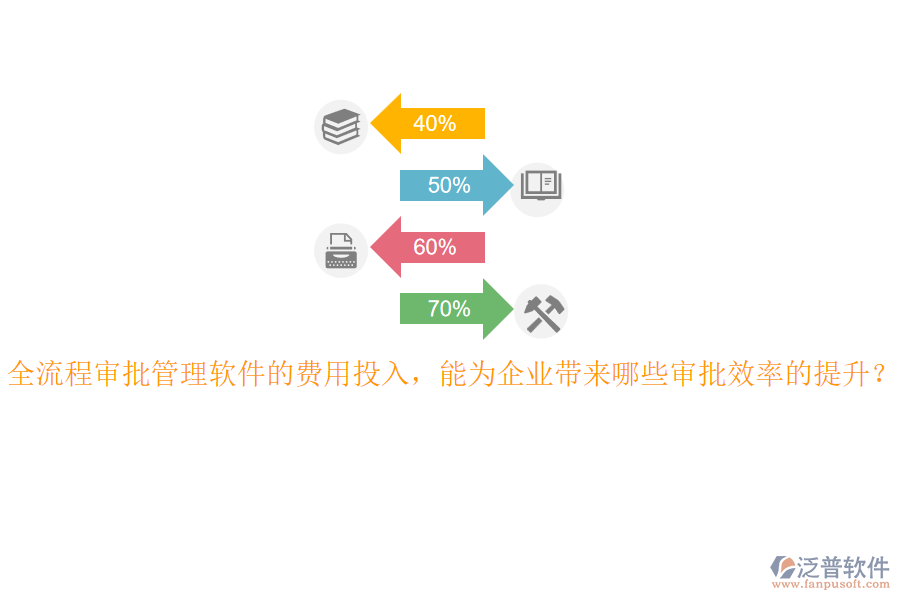 全流程審批管理軟件的費(fèi)用投入，能為企業(yè)帶來(lái)哪些審批效率的提升？