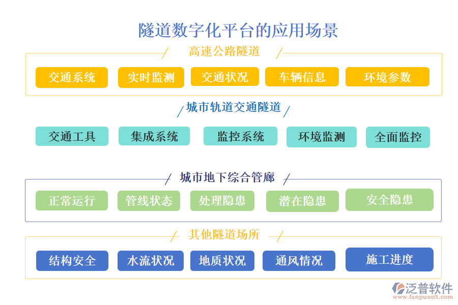 隧道數(shù)字化平臺(tái)