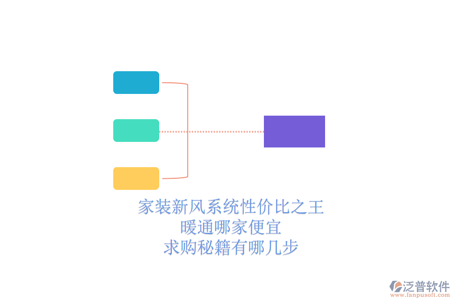 家裝新風系統(tǒng)性價比之王，暖通哪家便宜？求購秘籍有哪幾步？