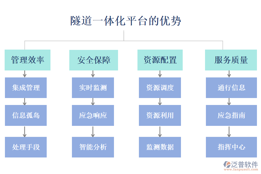 隧道一體化平臺