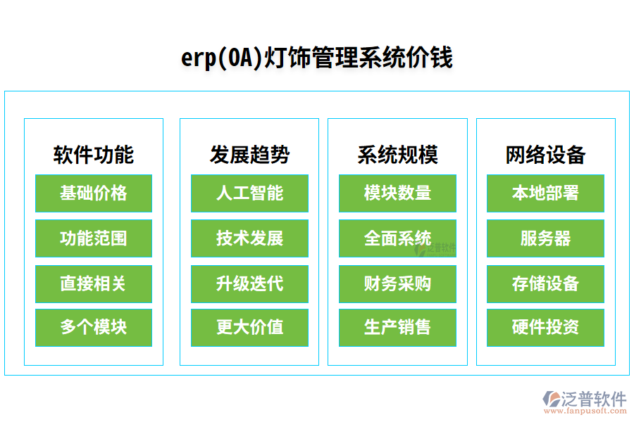 erp(OA)燈飾管理系統(tǒng)價錢