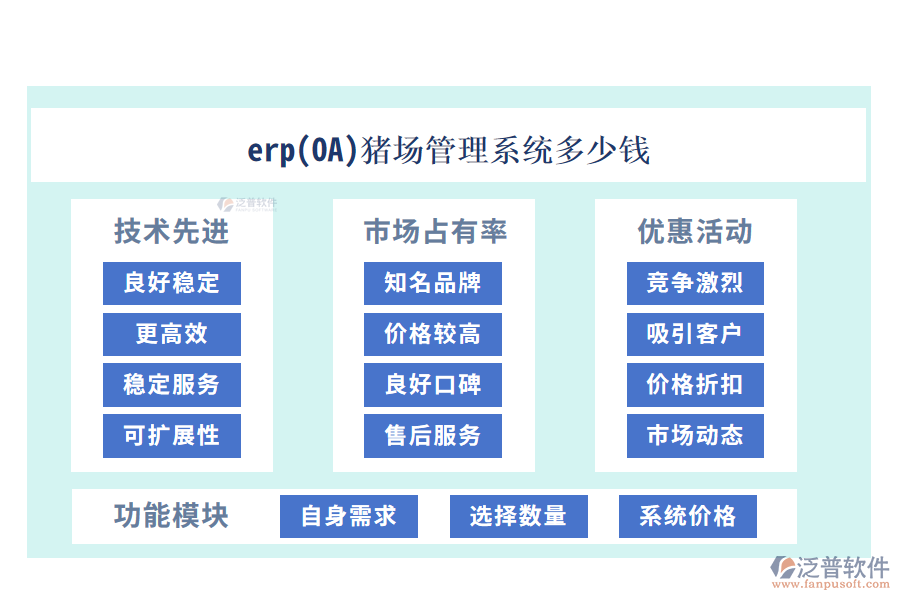 erp(OA)豬場管理系統(tǒng)多少錢