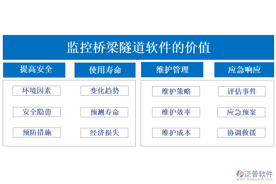 監(jiān)控橋梁隧道軟件