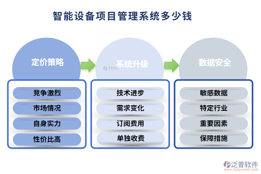 智能設(shè)備項(xiàng)目管理系統(tǒng)多少錢