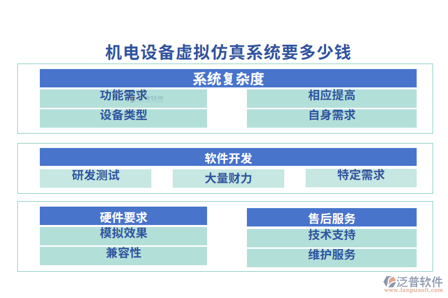 機(jī)電設(shè)備虛擬仿真系統(tǒng)要多少錢(qián)