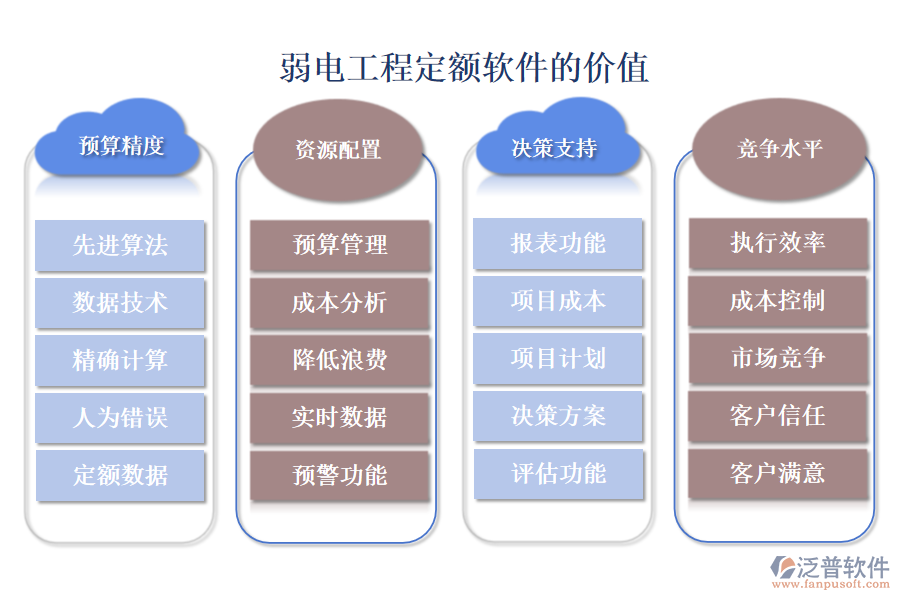 弱電工程定額軟件