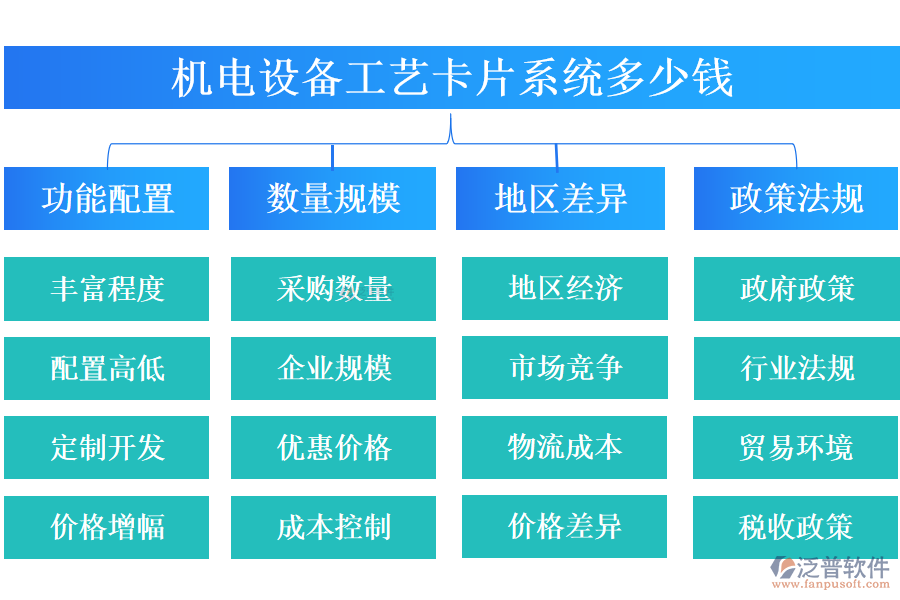 機電設備工藝卡片系統(tǒng)多少錢.png