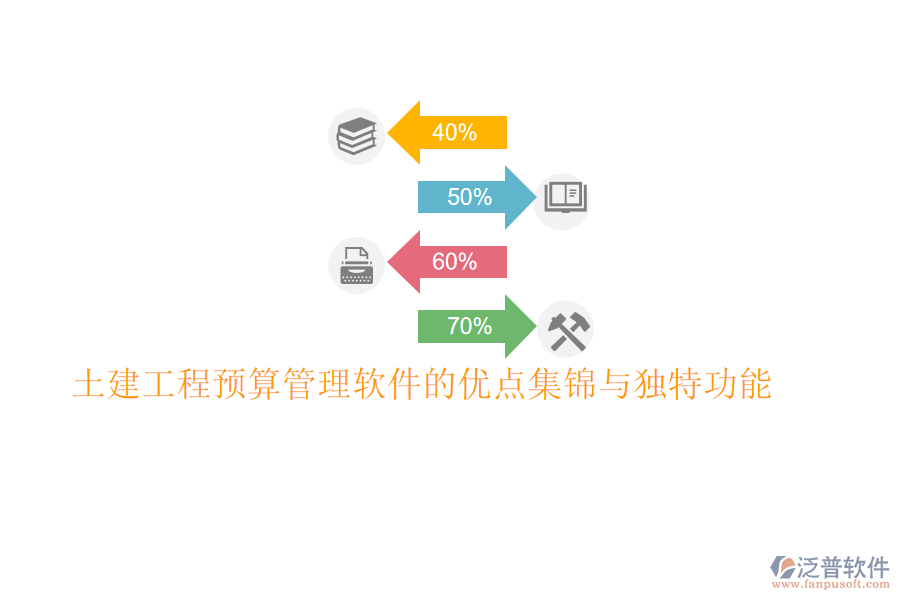 土建工程預(yù)算管理軟件的優(yōu)點(diǎn)集錦與獨(dú)特功能