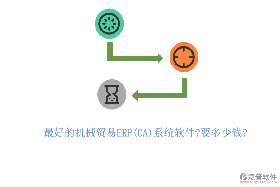 最好的機械貿(mào)易ERP(OA)系統(tǒng)軟件?要多少錢?