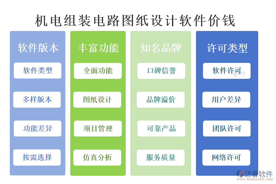 機(jī)電組裝電路圖紙?jiān)O(shè)計(jì)軟件價(jià)錢.png