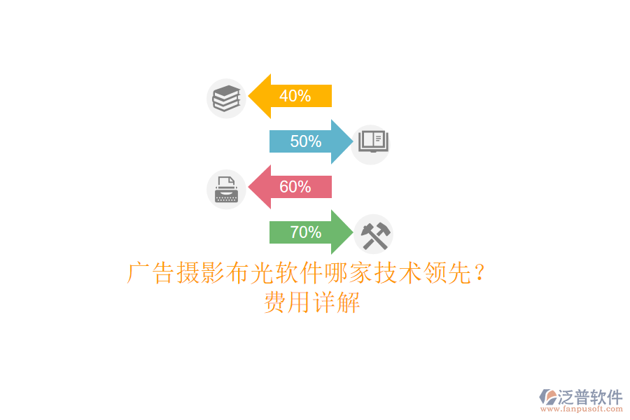 廣告攝影布光軟件哪家技術(shù)領(lǐng)先？費用詳解