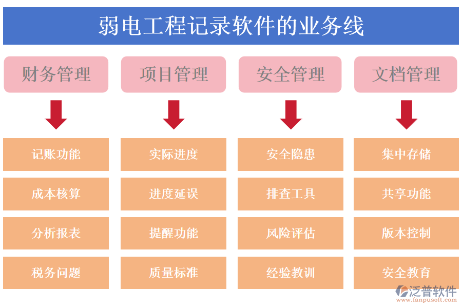 弱電工程記錄軟件