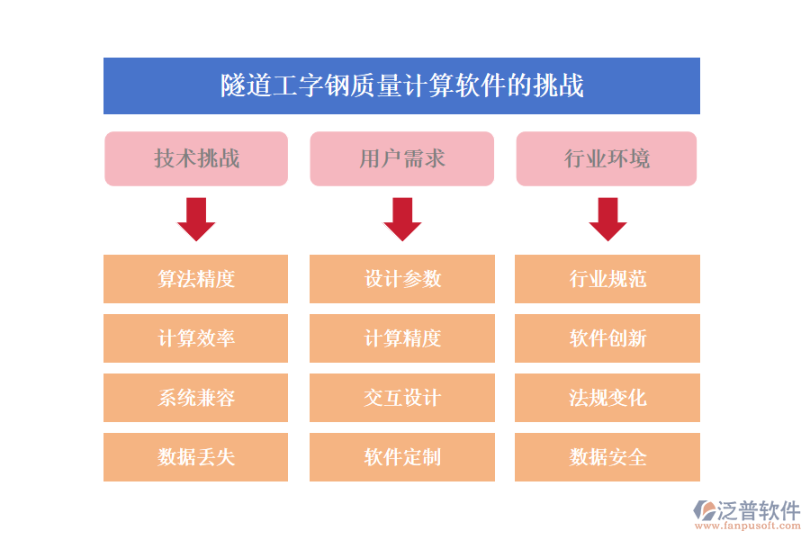 隧道工字鋼質(zhì)量計(jì)算軟件