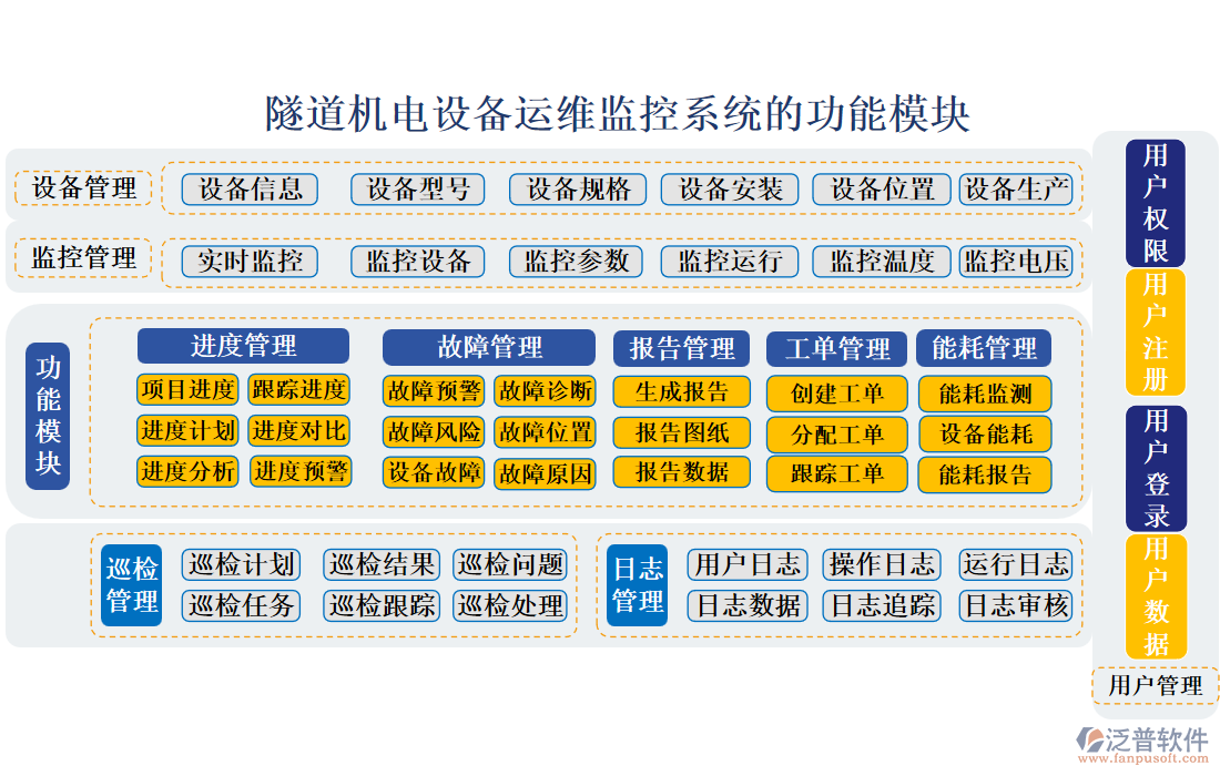 隧道機(jī)電設(shè)備運(yùn)維監(jiān)控系統(tǒng)